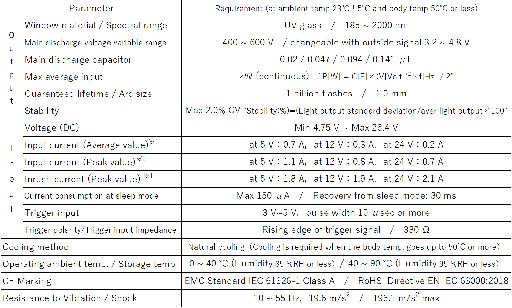 Specifications